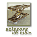 Scissors Lift Table